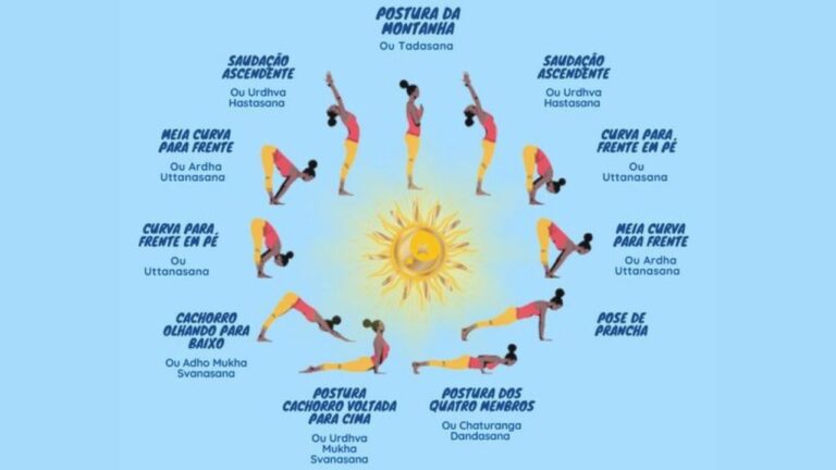 Saudação ao Sol Surya Namaskar